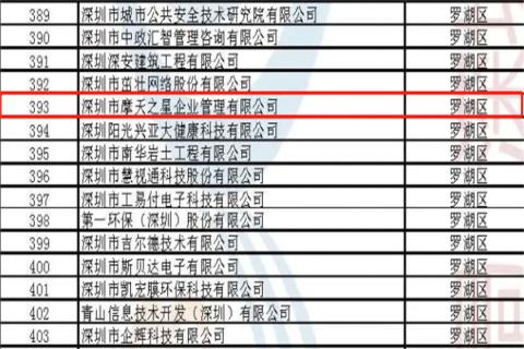 天火娱乐荣获2022年深圳市 “ 专精特新中小企业 ” 称号