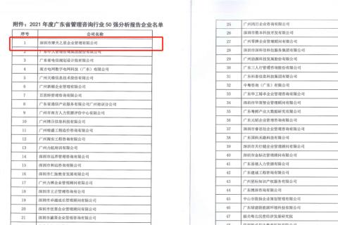 天火娱乐荣获2021年度“广东省管理咨询行业50强”企业